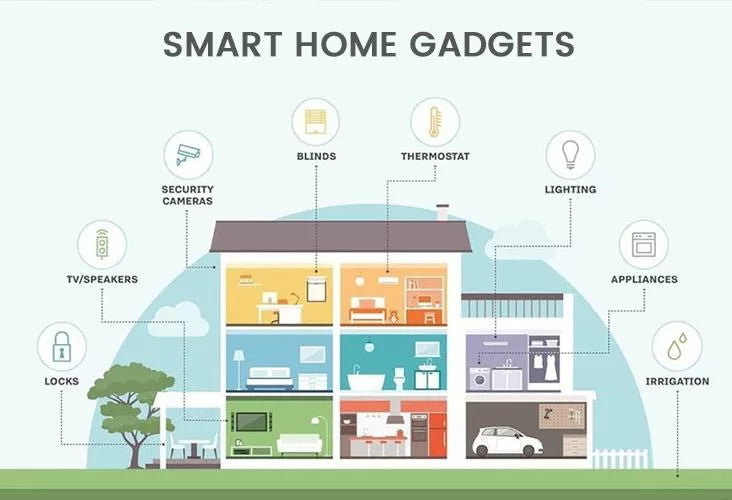 ⚡ Smart Gadgets – Innovation That Makes Life Easier